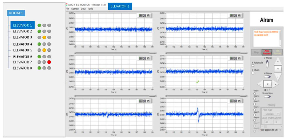 3 steps to develop customized magneto inductive equipment