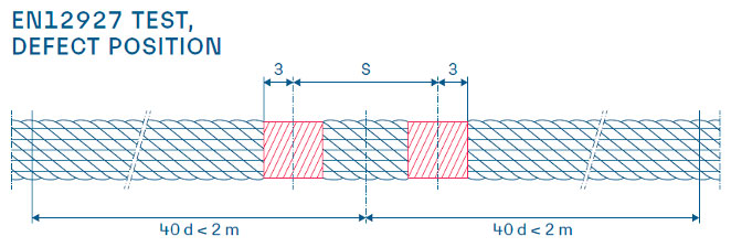 is your mrt device in compliance with the en12927 1