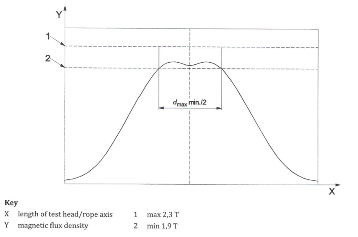 is your mrt device in compliance with the en12927 4