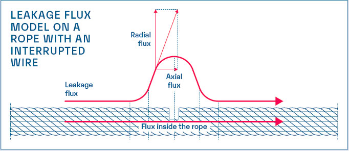 to lf or to lma that is the question 1