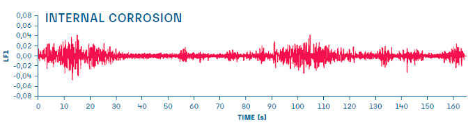 to lf or to lma that is the question 2