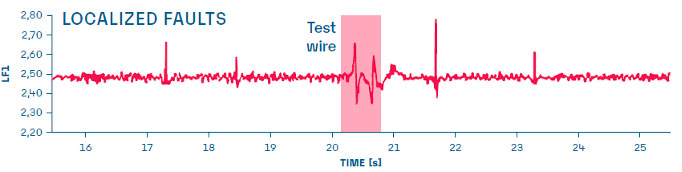 to lf or to lma that is the question 3