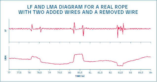 to lf or to lma that is the question 5