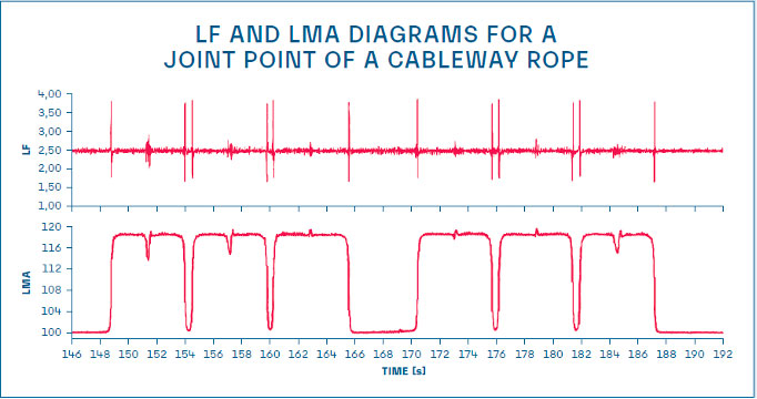 to lf or to lma that is the question 6